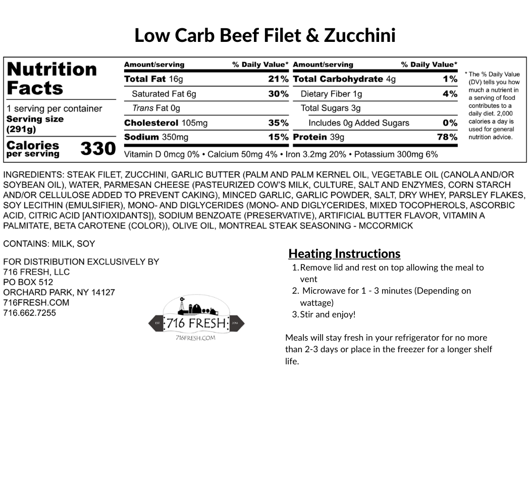 Low Carb Beef Filet & Zucchini